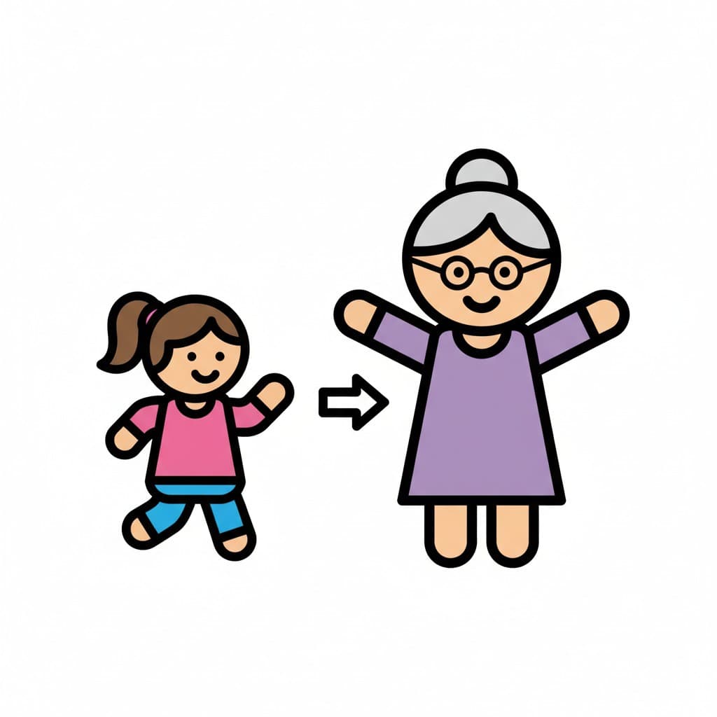 A cartoon girl walks towards an older woman with glasses. An arrow points from the girl to the woman.