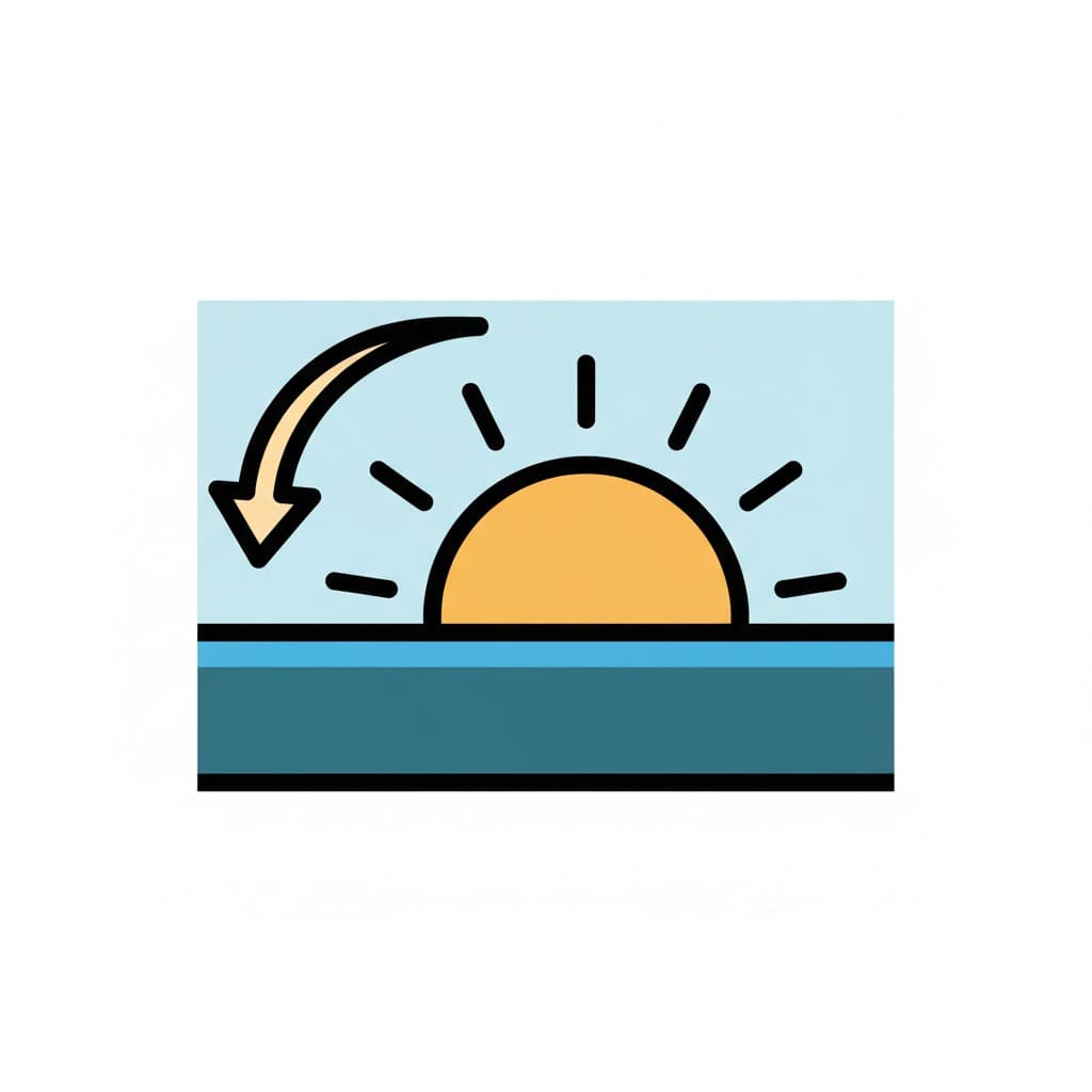 Eine gelbe Sonne geht am Horizont unter, mit einem Pfeil, der Bewegung anzeigt.