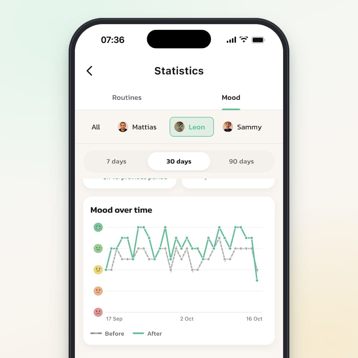 The Mood tab in Routined's statistics with the Mood over time chart and By routine